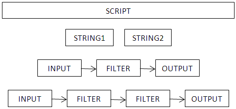 How to use filters in scripts